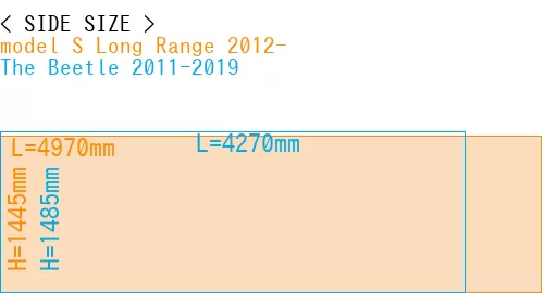 #model S Long Range 2012- + The Beetle 2011-2019